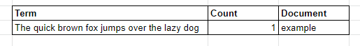 Keyword field storing the entire sentence as one term in the inverted index.