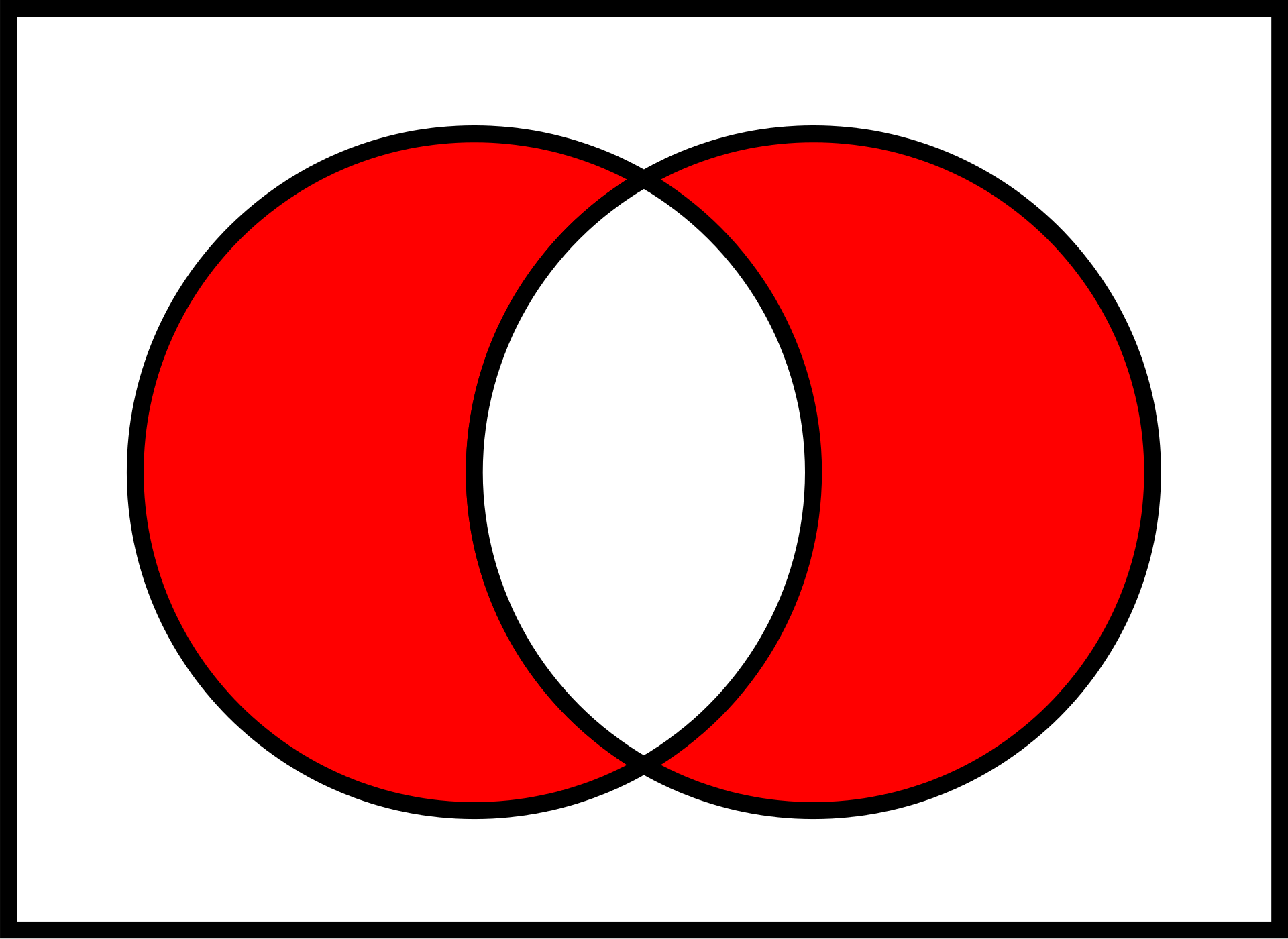 Venn Diagram of Exclusive Or