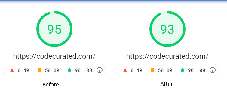 PageSpeed Insights comparison showing a score of 95 before the Ghost upgrade and 93 after.