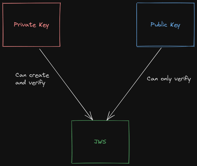 Private and Public Key in ECDSA-256