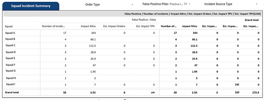 Incident Impact Dashboard (Masked)