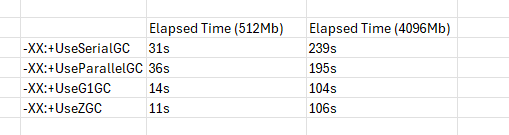 GC Performance Test Result