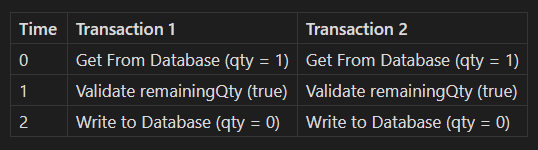 Database without locks