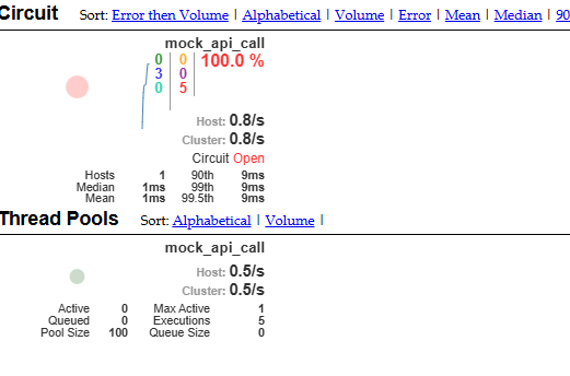 Hystrix Dashboard