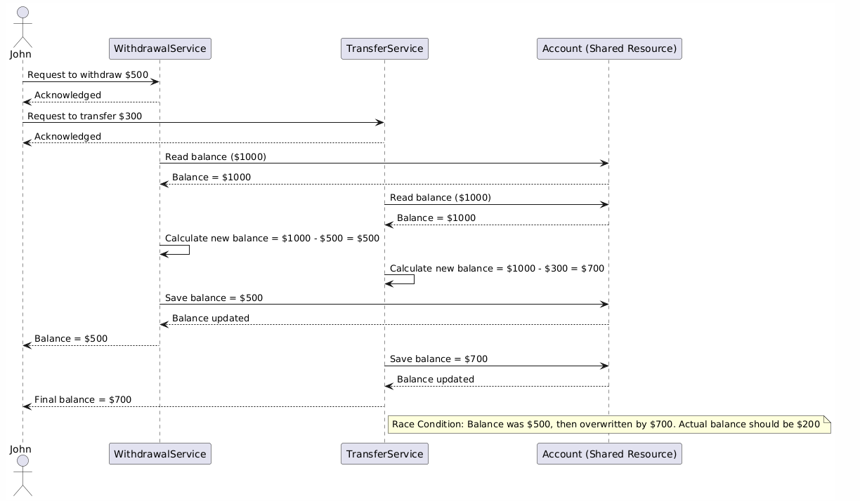 Banking application example