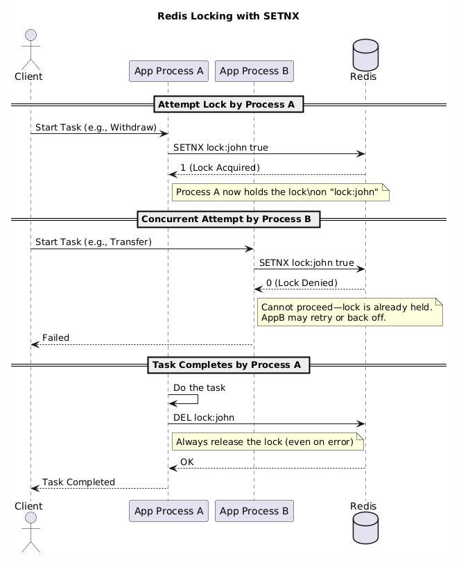 Redis Distributed Lock