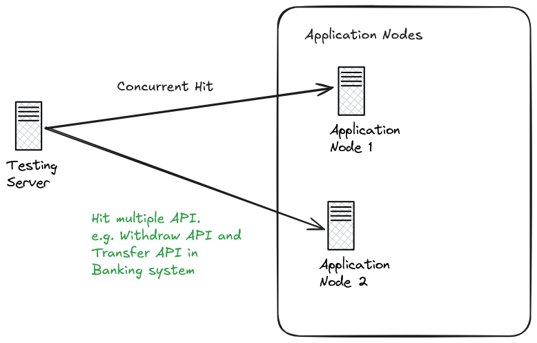 End-to-end concurrent testing