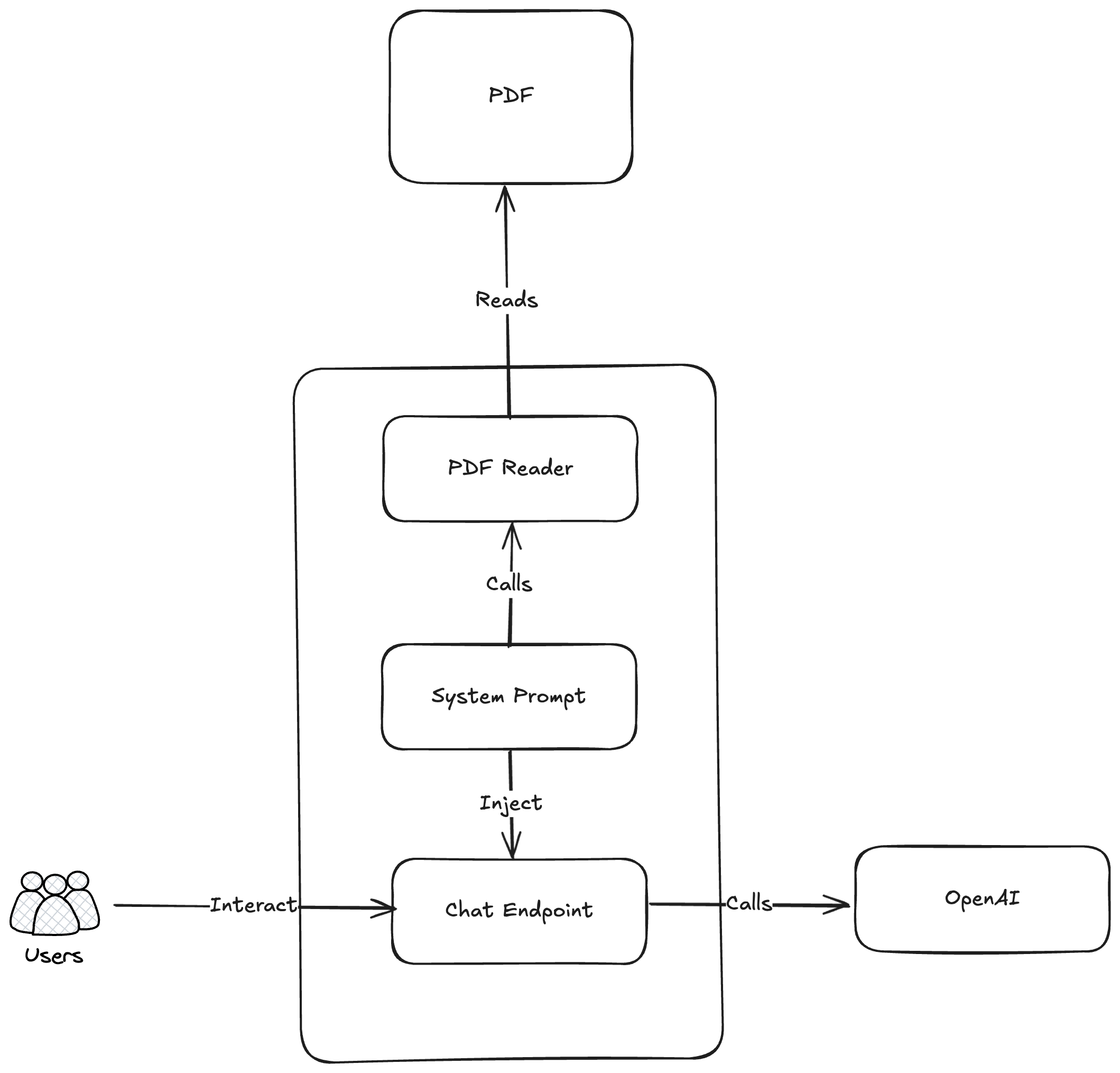 Career Chatbot Architecture